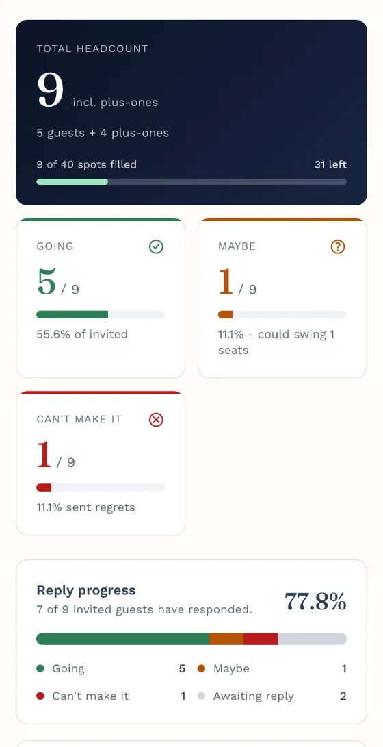 The kutsu.me responses dashboard, with the headcount and who has replied